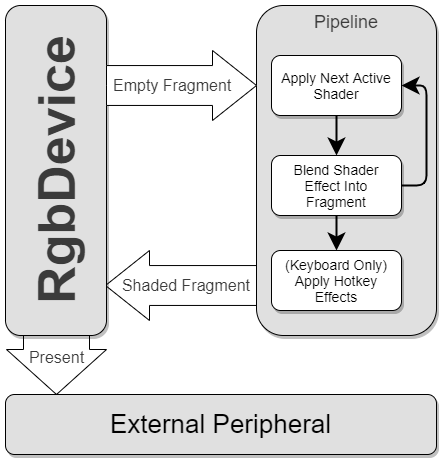 "RgbDevice Fragment Diagram"